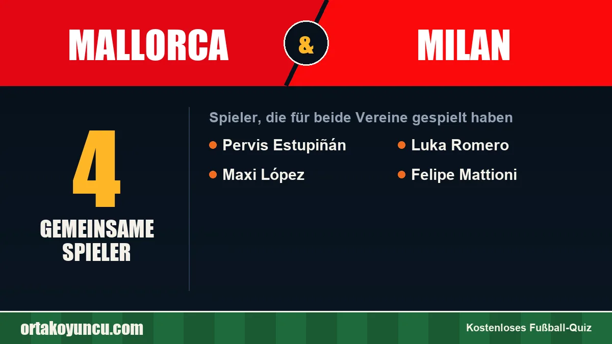 Spieler, die für Mallorca und Milan gespielt haben: 4 Spieler