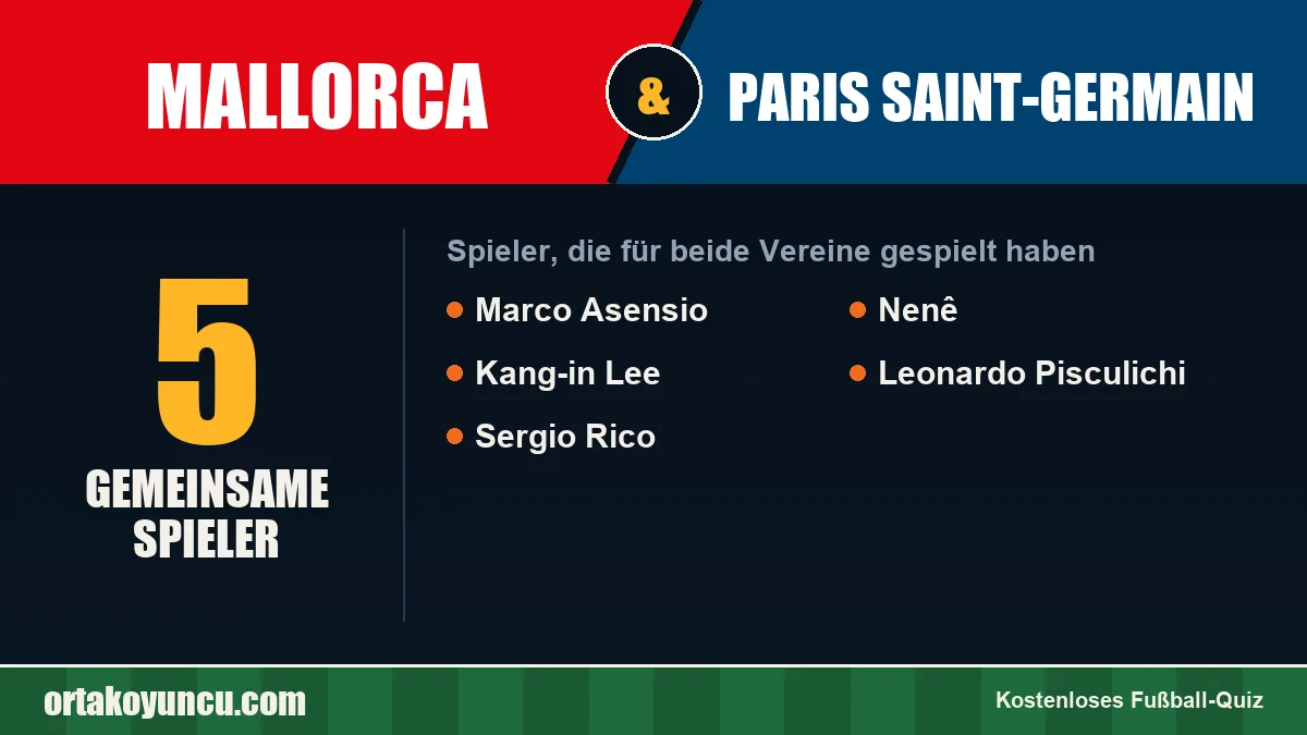 Spieler, die für Mallorca und Paris Saint-Germain gespielt haben: 5 Spieler