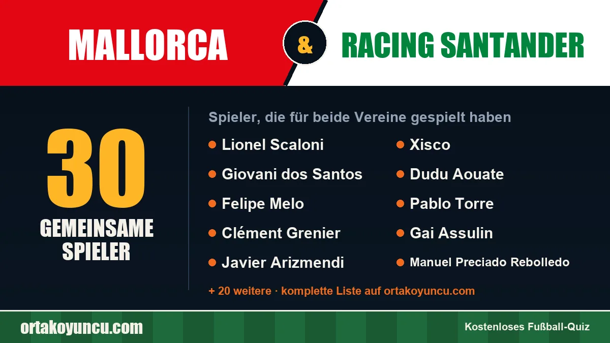 Spieler, die für Mallorca und Racing Santander gespielt haben: 30 Spieler