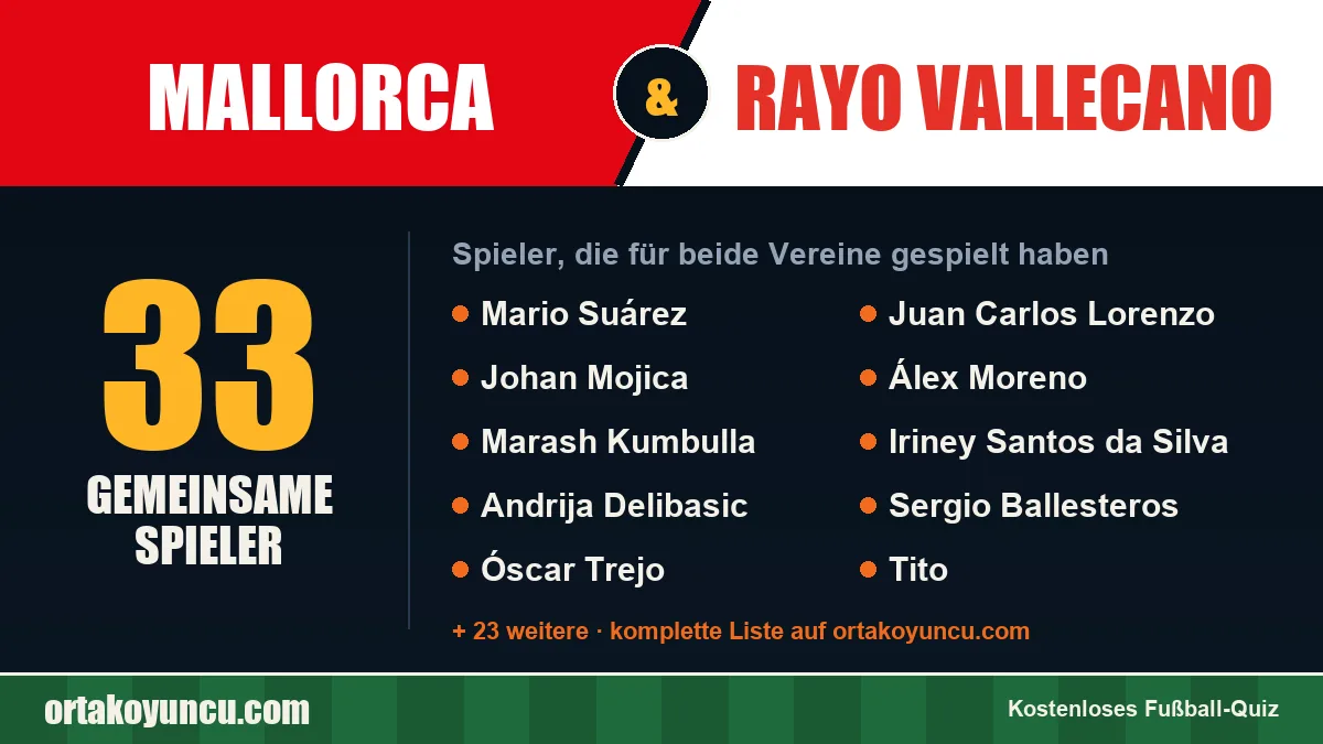 Spieler, die für Mallorca und Rayo Vallecano gespielt haben: 33 Spieler