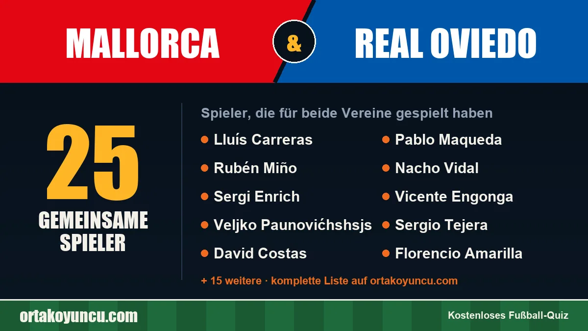 Spieler, die für Mallorca und Real Oviedo gespielt haben: 25 Spieler