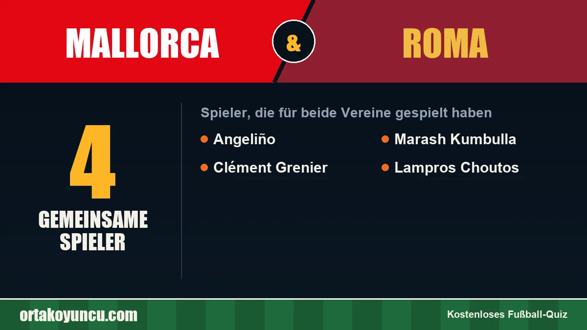 Spieler, die für Mallorca und Roma gespielt haben: 4 Spieler