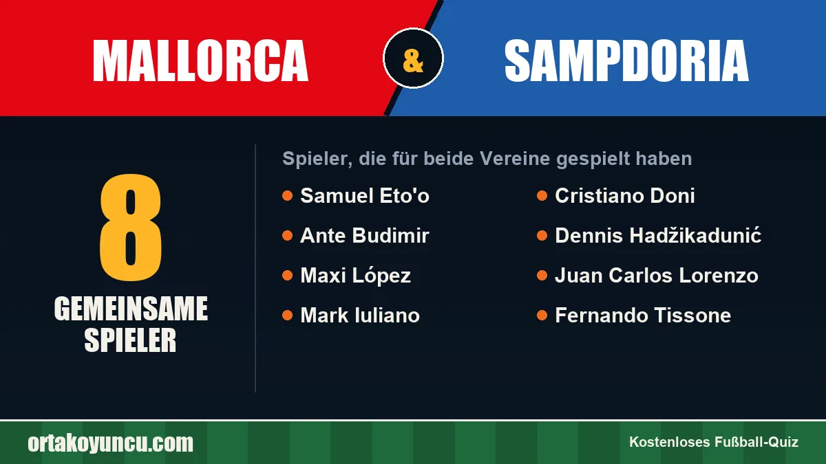 Spieler, die für Mallorca und Sampdoria gespielt haben: 8 Spieler