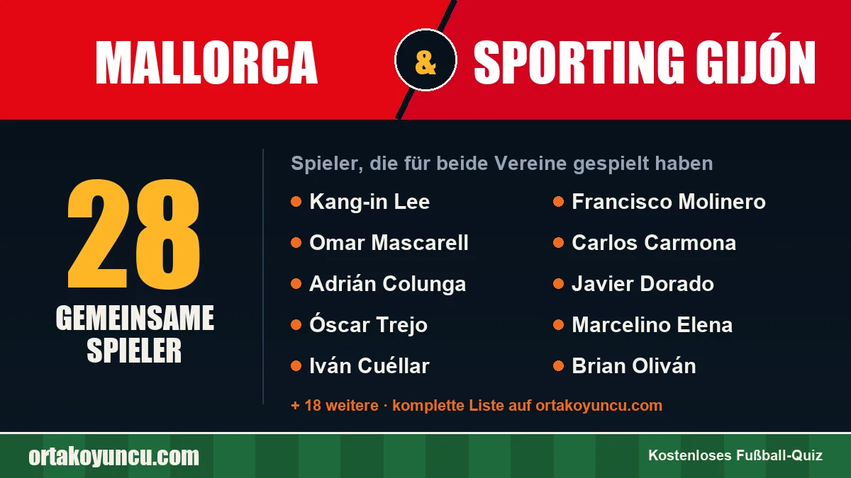 Spieler, die für Mallorca und Sporting Gijón gespielt haben: 28 Spieler