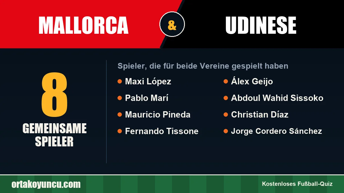 Spieler, die für Mallorca und Udinese gespielt haben: 8 Spieler