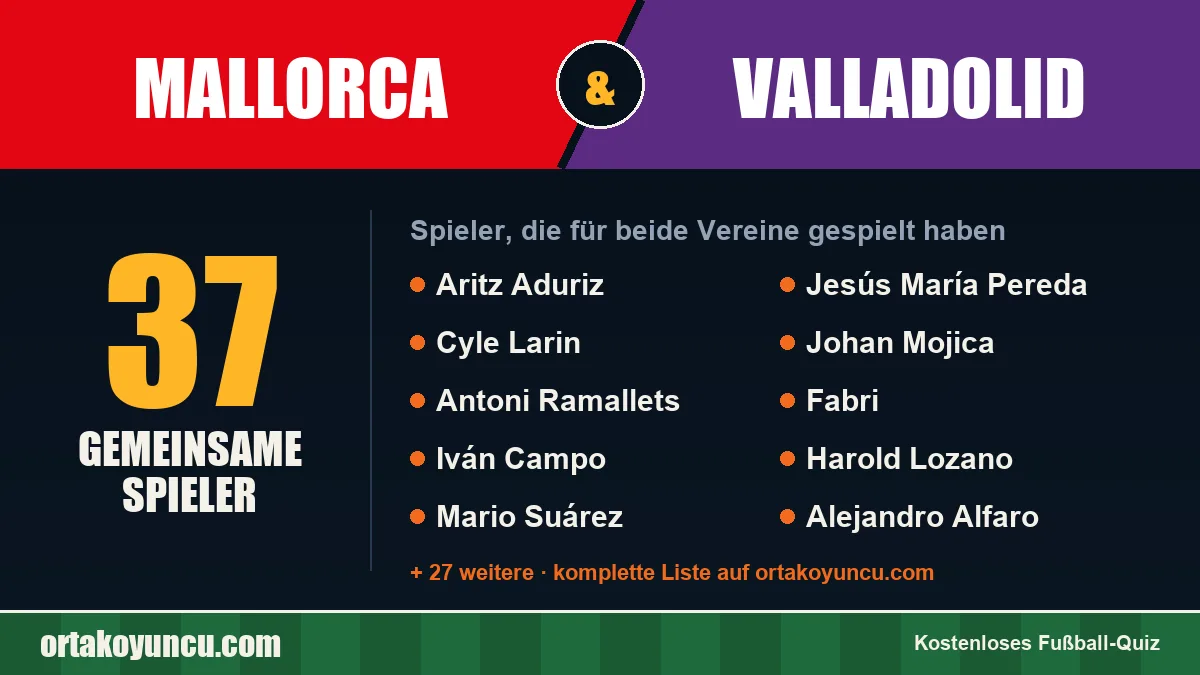 Spieler, die für Mallorca und Valladolid gespielt haben: 37 Spieler
