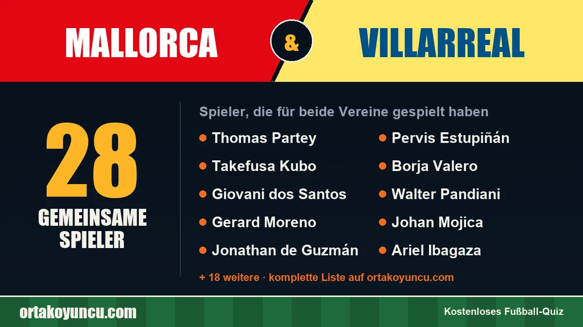 Spieler, die für Mallorca und Villarreal gespielt haben: 28 Spieler