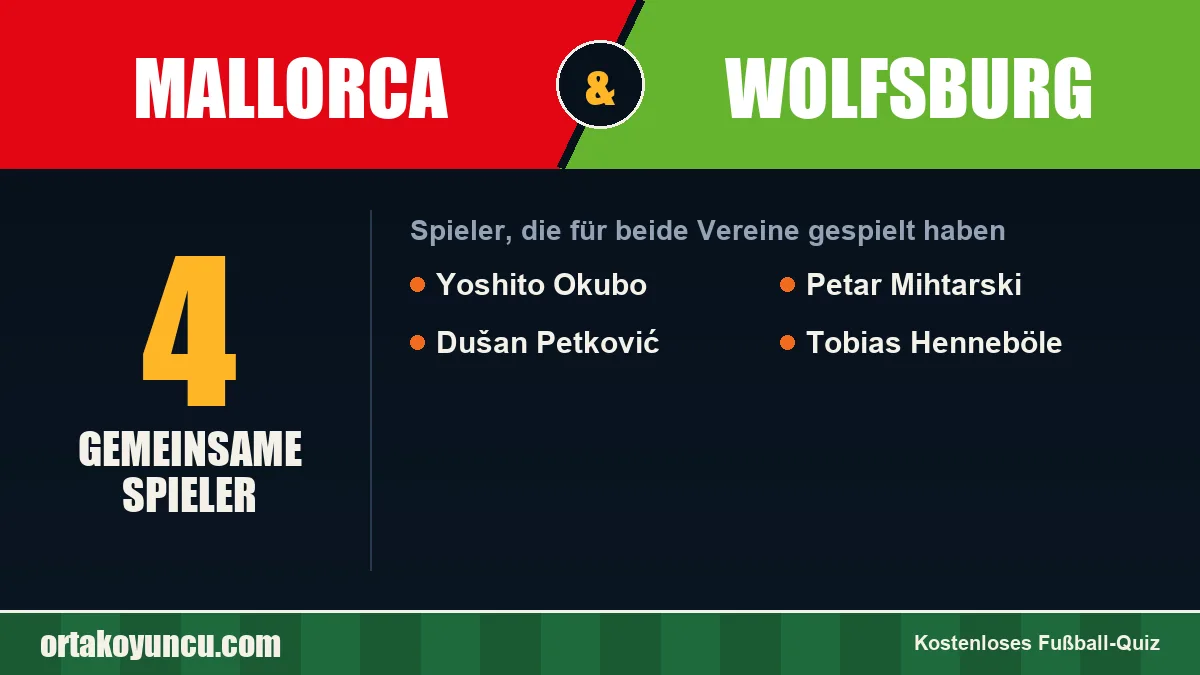 Spieler, die für Mallorca und Wolfsburg gespielt haben: 4 Spieler