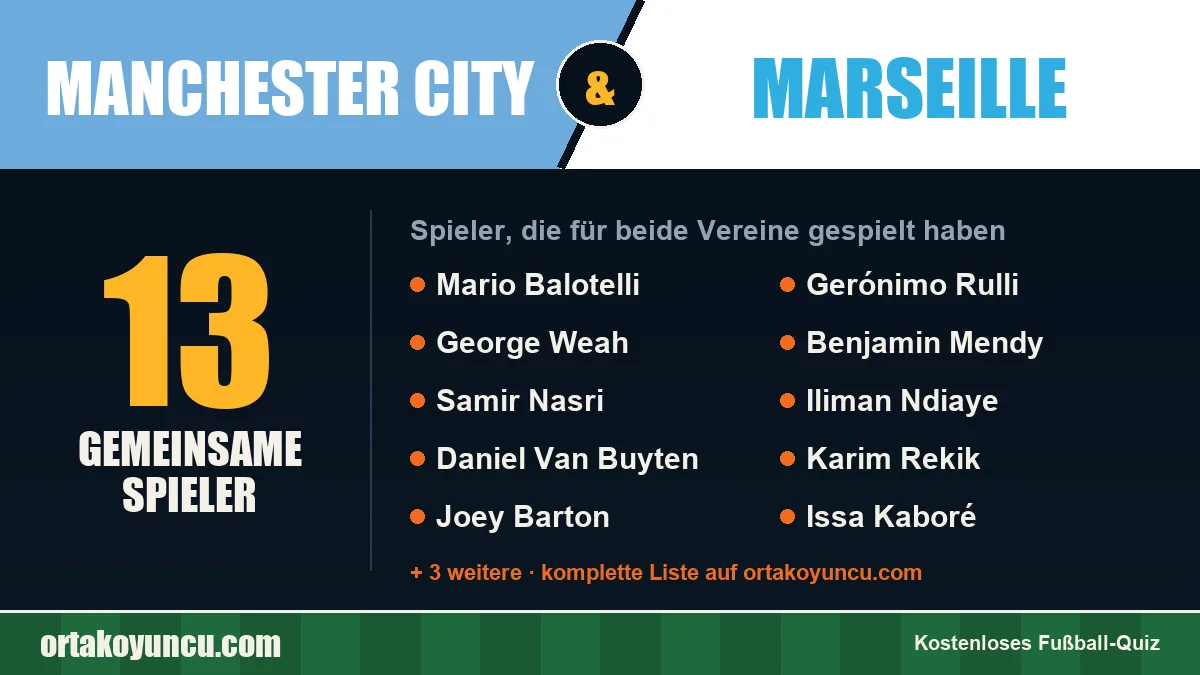 Spieler, die für Manchester City und Marseille gespielt haben: 13 Spieler