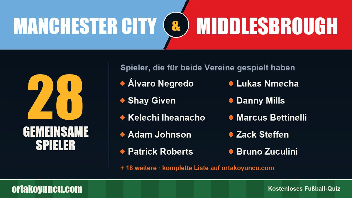 Spieler, die für Manchester City und Middlesbrough gespielt haben: 28 Spieler