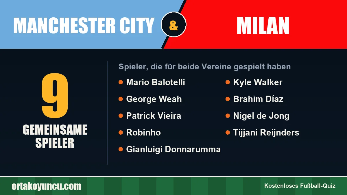 Spieler, die für Manchester City und Milan gespielt haben: 9 Spieler