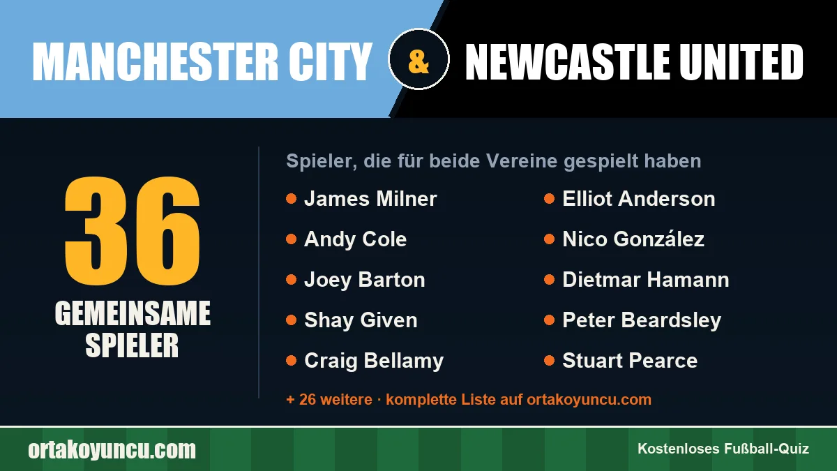 Spieler, die für Manchester City und Newcastle United gespielt haben: 36 Spieler