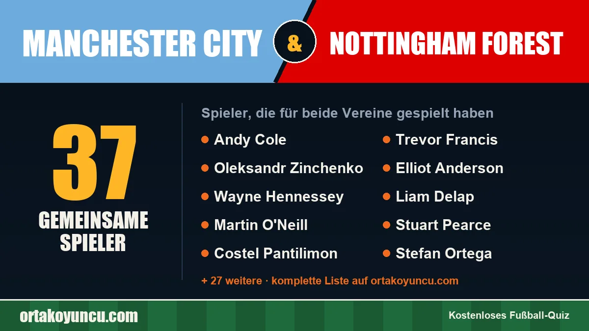 Spieler, die für Manchester City und Nottingham Forest gespielt haben: 37 Spieler
