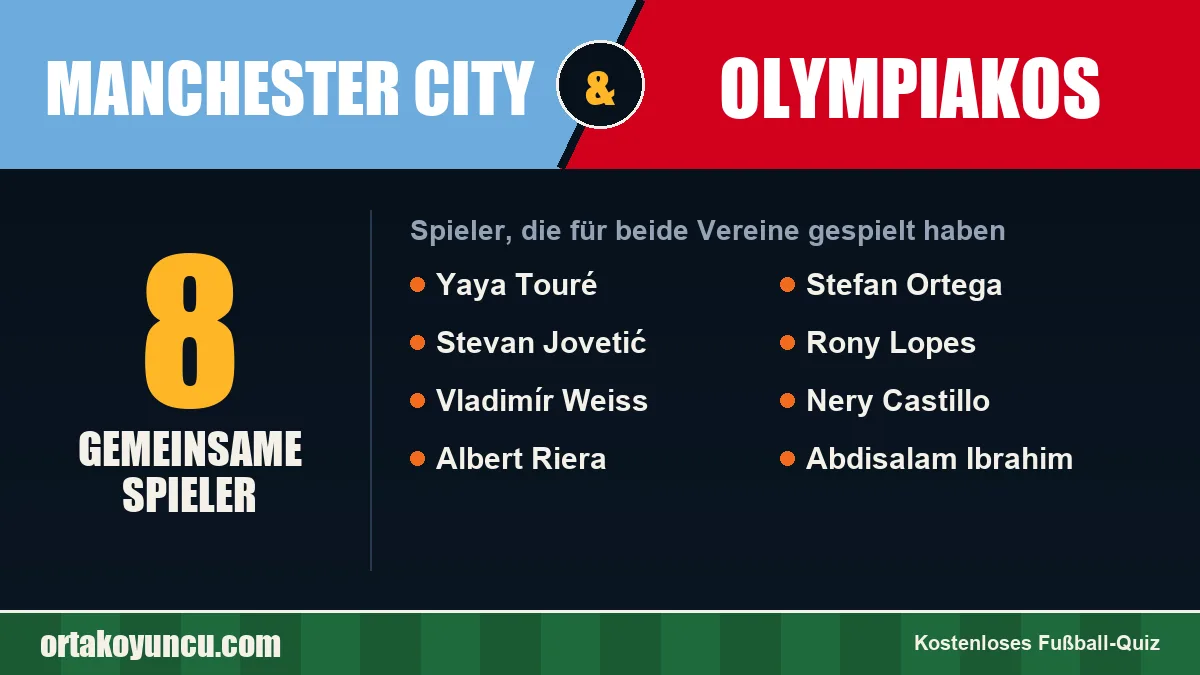 Spieler, die für Manchester City und Olympiakos gespielt haben: 8 Spieler