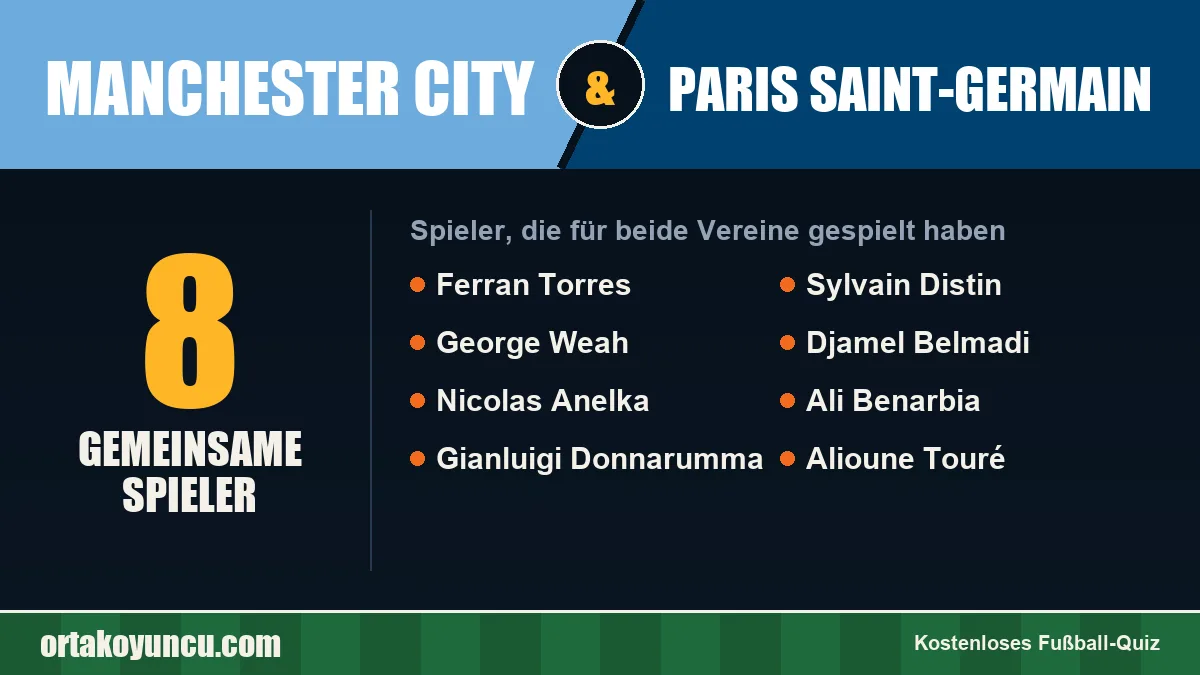 Spieler, die für Manchester City und Paris Saint-Germain gespielt haben: 8 Spieler