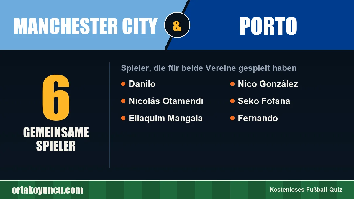 Spieler, die für Manchester City und Porto gespielt haben: 6 Spieler
