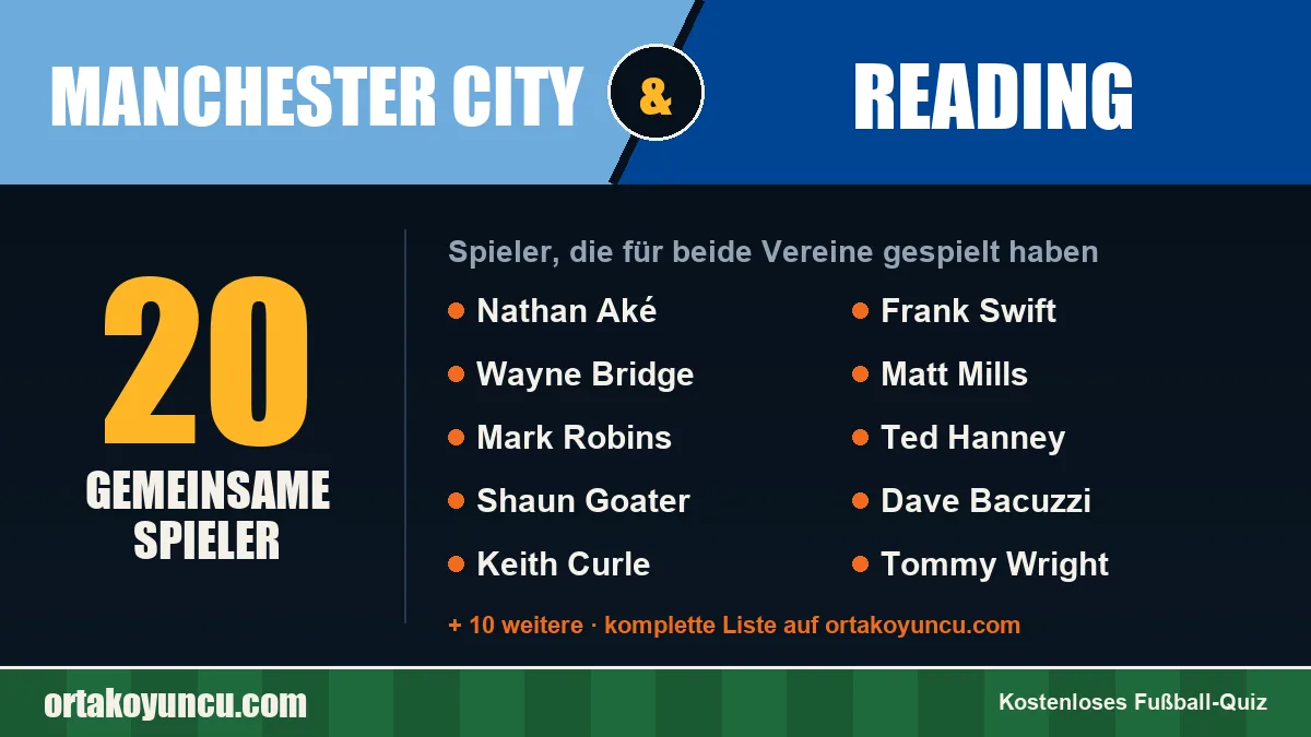 Spieler, die für Manchester City und Reading gespielt haben: 20 Spieler