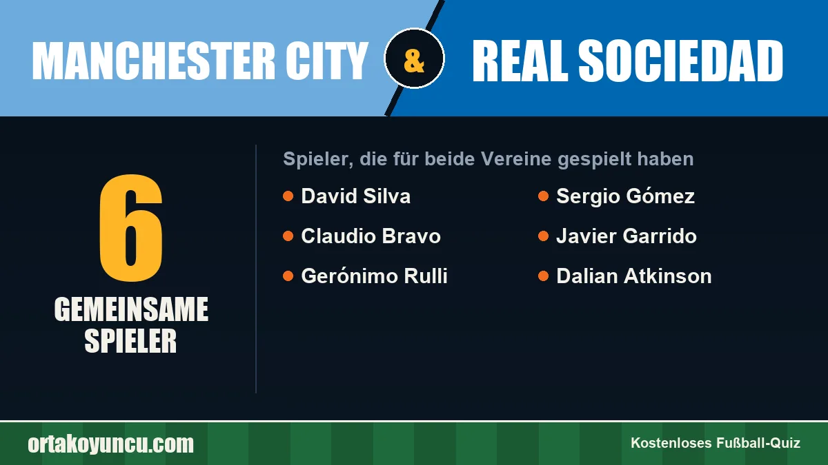 Spieler, die für Manchester City und Real Sociedad gespielt haben: 6 Spieler