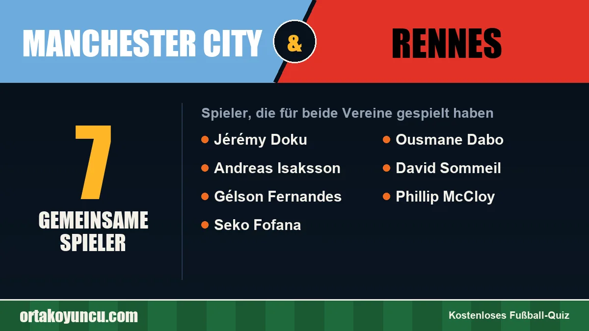 Spieler, die für Manchester City und Rennes gespielt haben: 7 Spieler