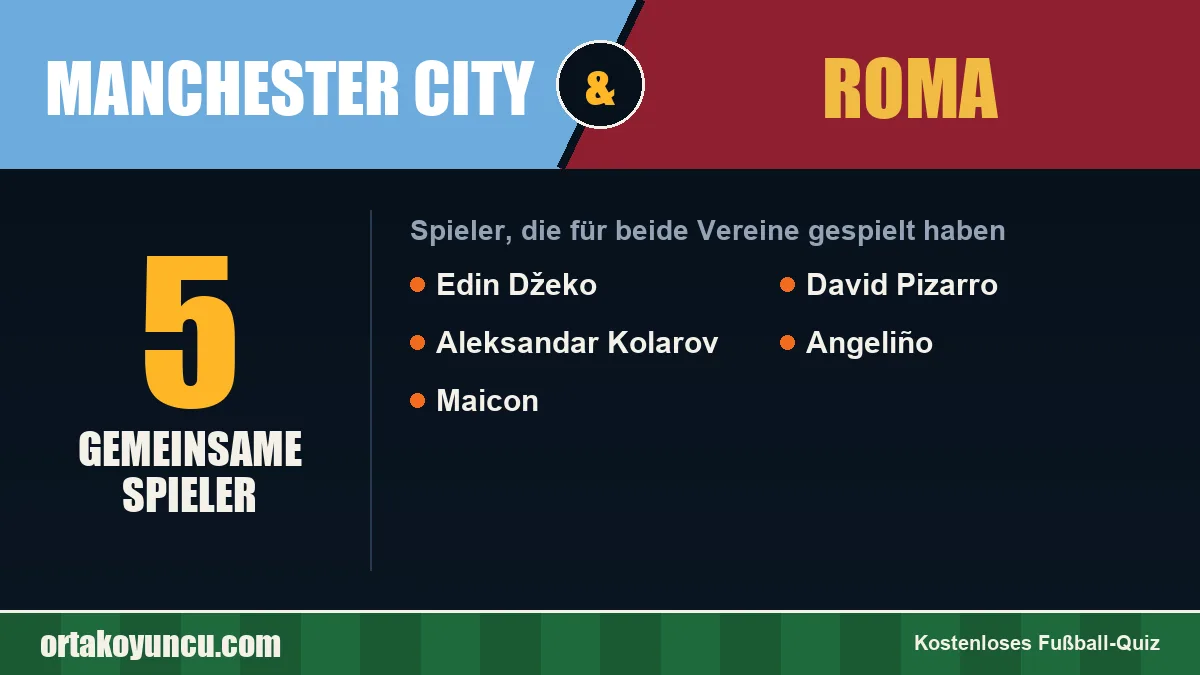 Spieler, die für Manchester City und Roma gespielt haben: 5 Spieler
