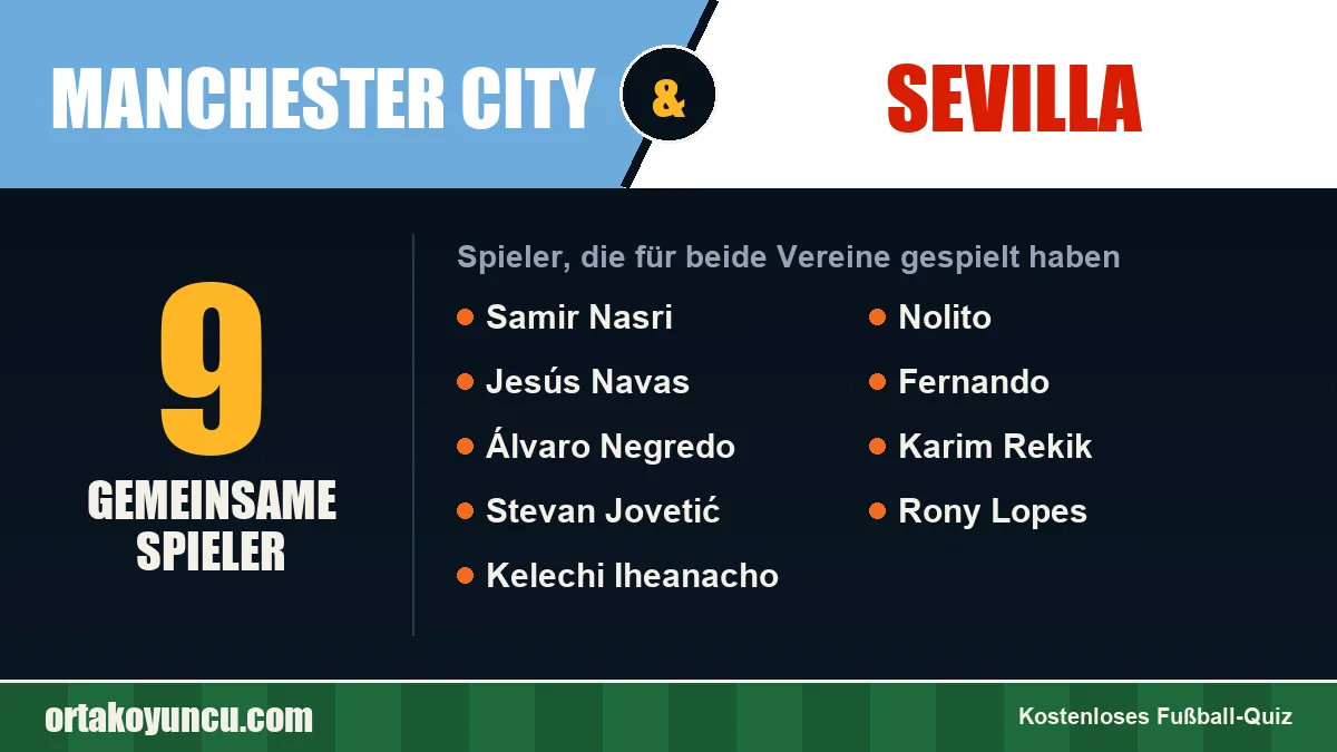 Spieler, die für Manchester City und Sevilla gespielt haben: 9 Spieler