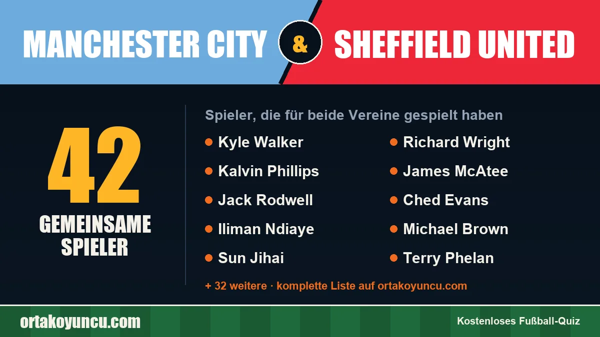 Spieler, die für Manchester City und Sheffield United gespielt haben: 42 Spieler