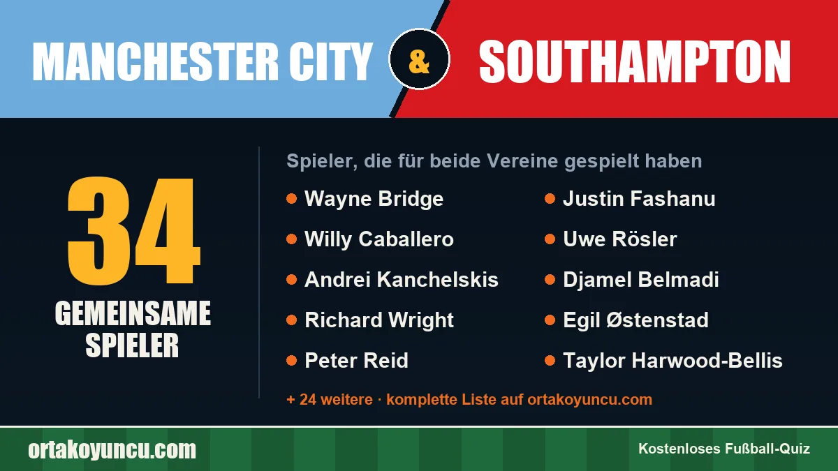 Spieler, die für Manchester City und Southampton gespielt haben: 34 Spieler