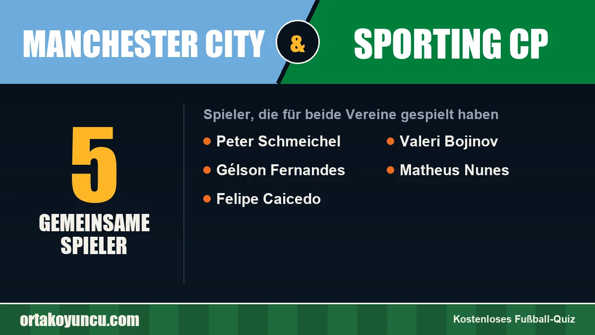 Spieler, die für Manchester City und Sporting CP gespielt haben: 5 Spieler