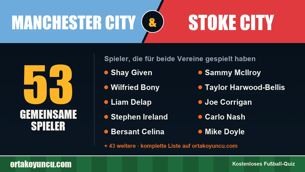 Spieler, die für Manchester City und Stoke City gespielt haben: 53 Spieler