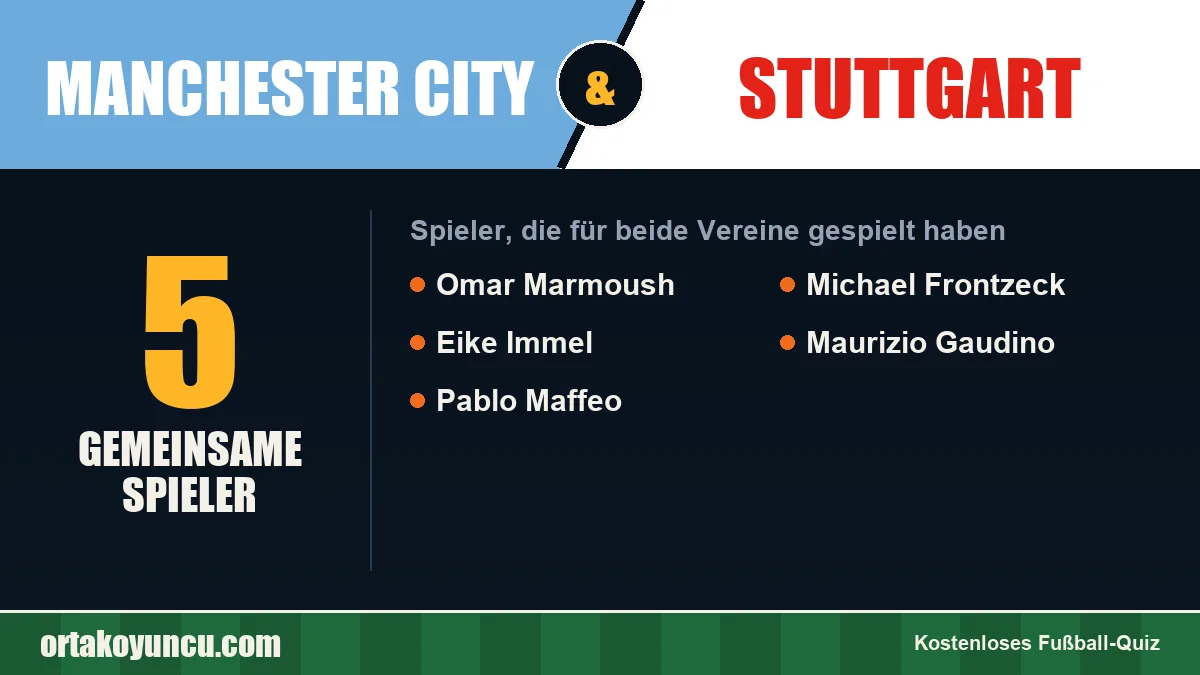 Spieler, die für Manchester City und Stuttgart gespielt haben: 5 Spieler