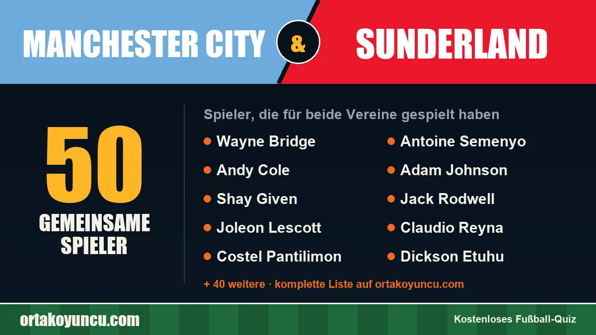 Spieler, die für Manchester City und Sunderland gespielt haben: 50 Spieler