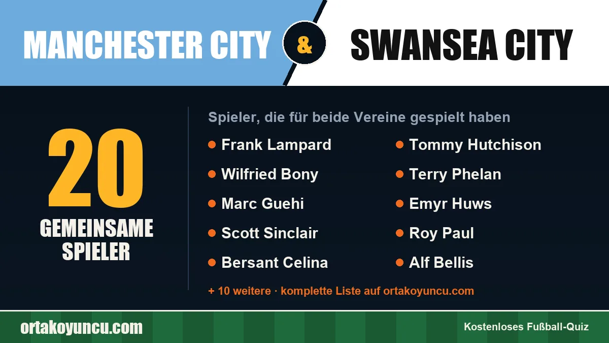 Spieler, die für Manchester City und Swansea City gespielt haben: 20 Spieler