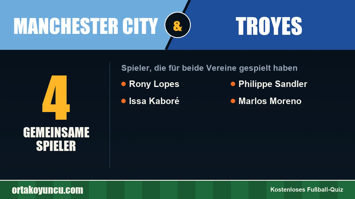 Spieler, die für Manchester City und Troyes gespielt haben: 4 Spieler