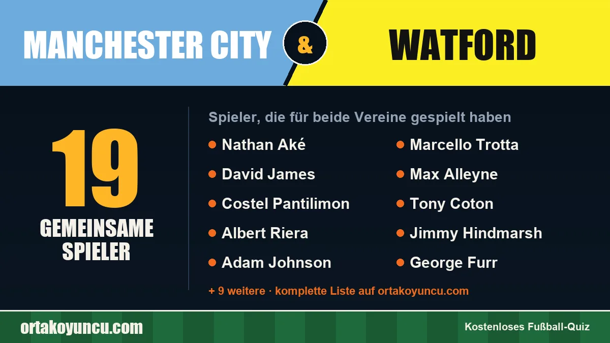 Spieler, die für Manchester City und Watford gespielt haben: 19 Spieler
