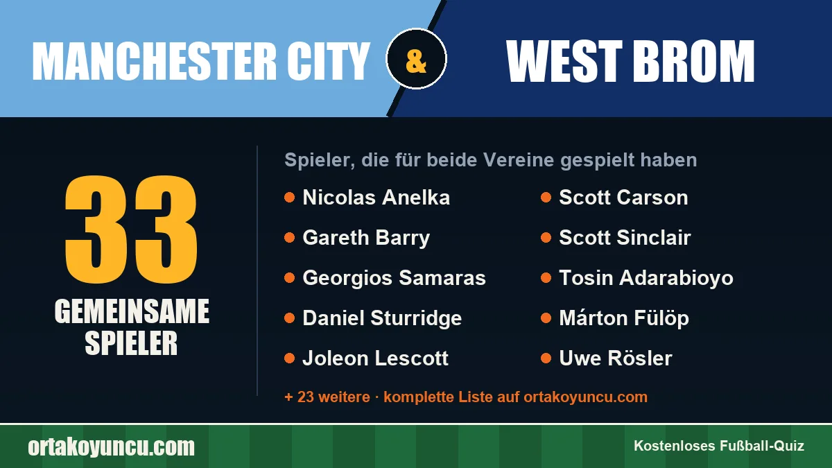 Spieler, die für Manchester City und West Brom gespielt haben: 33 Spieler