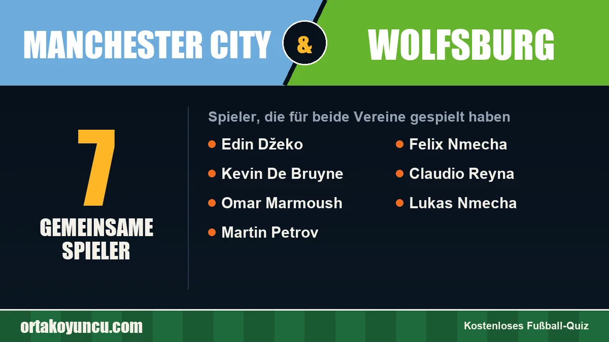 Spieler, die für Manchester City und Wolfsburg gespielt haben: 7 Spieler
