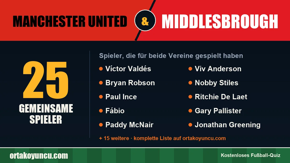 Spieler, die für Manchester United und Middlesbrough gespielt haben: 25 Spieler
