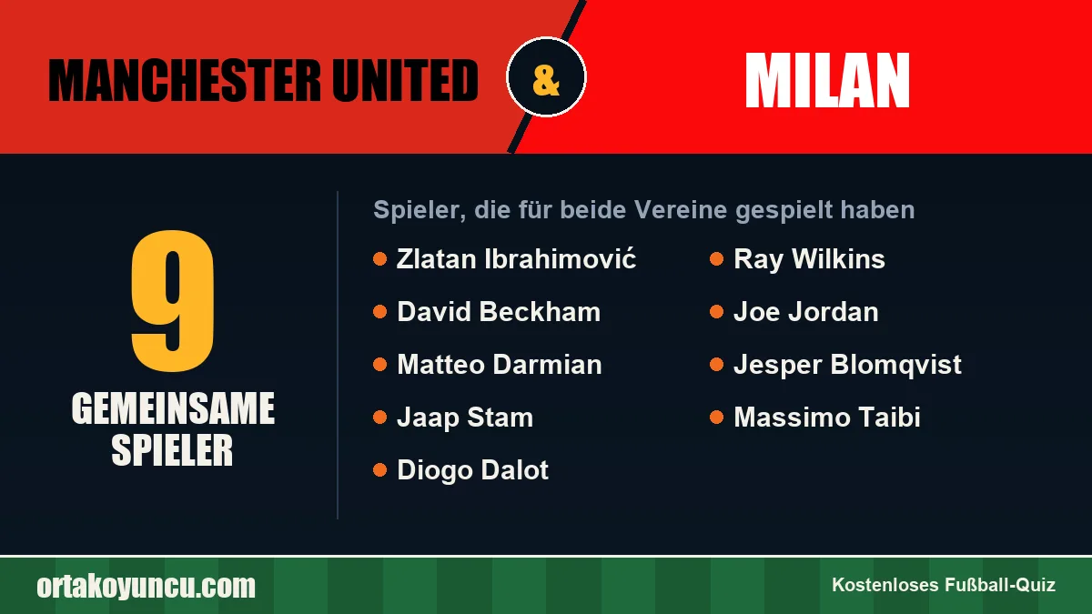 Spieler, die für Manchester United und Milan gespielt haben: 9 Spieler
