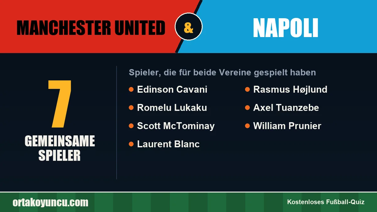 Spieler, die für Manchester United und Napoli gespielt haben: 7 Spieler
