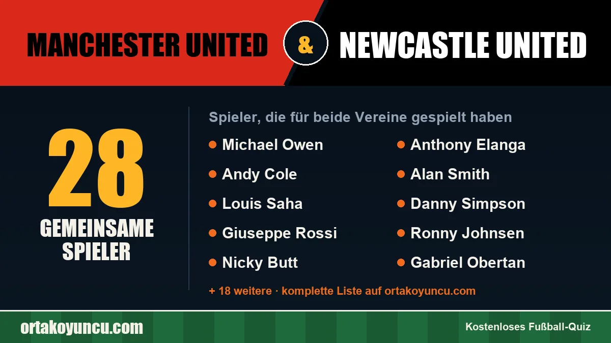Spieler, die für Manchester United und Newcastle United gespielt haben: 28 Spieler