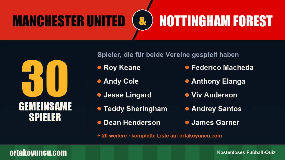 Spieler, die für Manchester United und Nottingham Forest gespielt haben: 30 Spieler