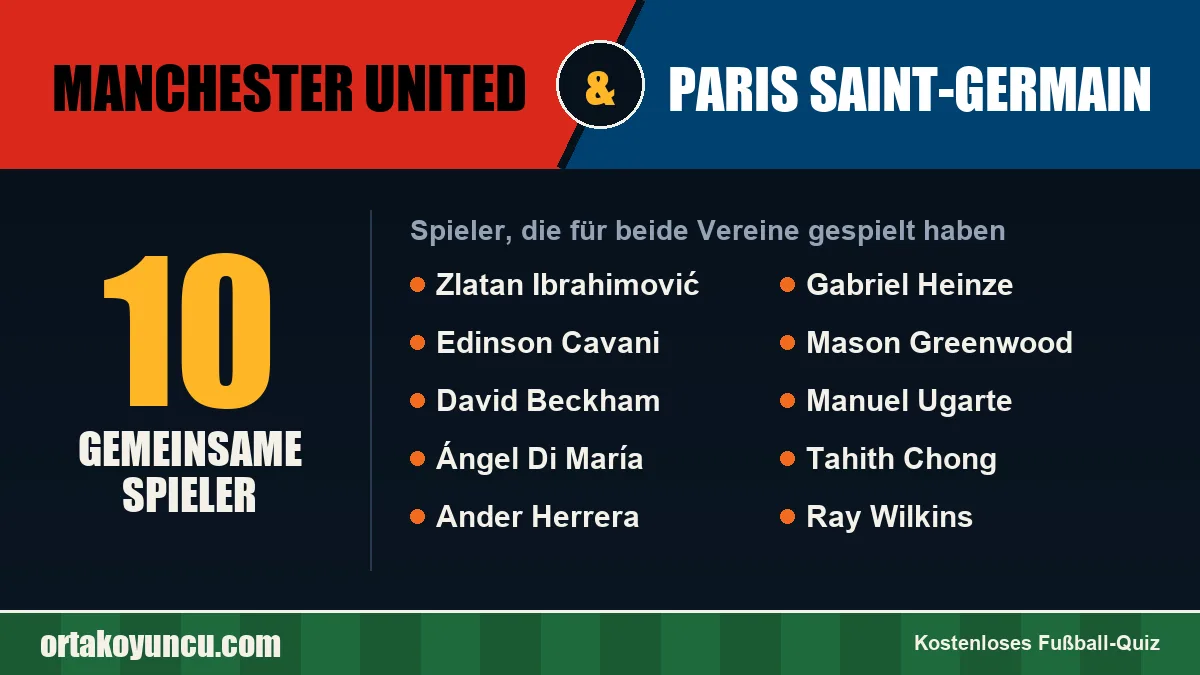 Spieler, die für Manchester United und Paris Saint-Germain gespielt haben: 10 Spieler