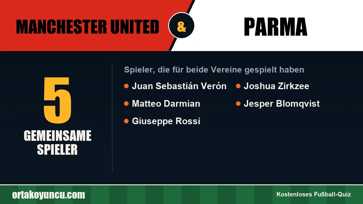 Spieler, die für Manchester United und Parma gespielt haben: 5 Spieler