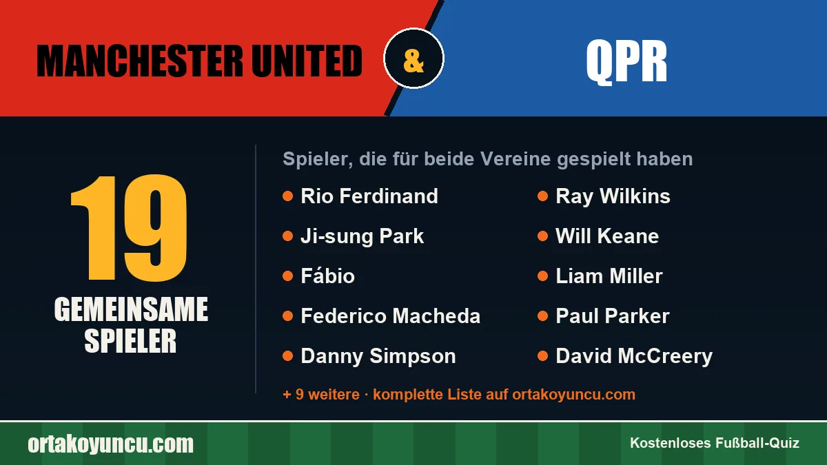 Spieler, die für Manchester United und QPR gespielt haben: 19 Spieler