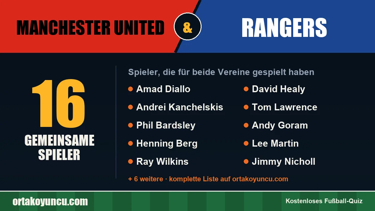 Spieler, die für Manchester United und Rangers gespielt haben: 16 Spieler