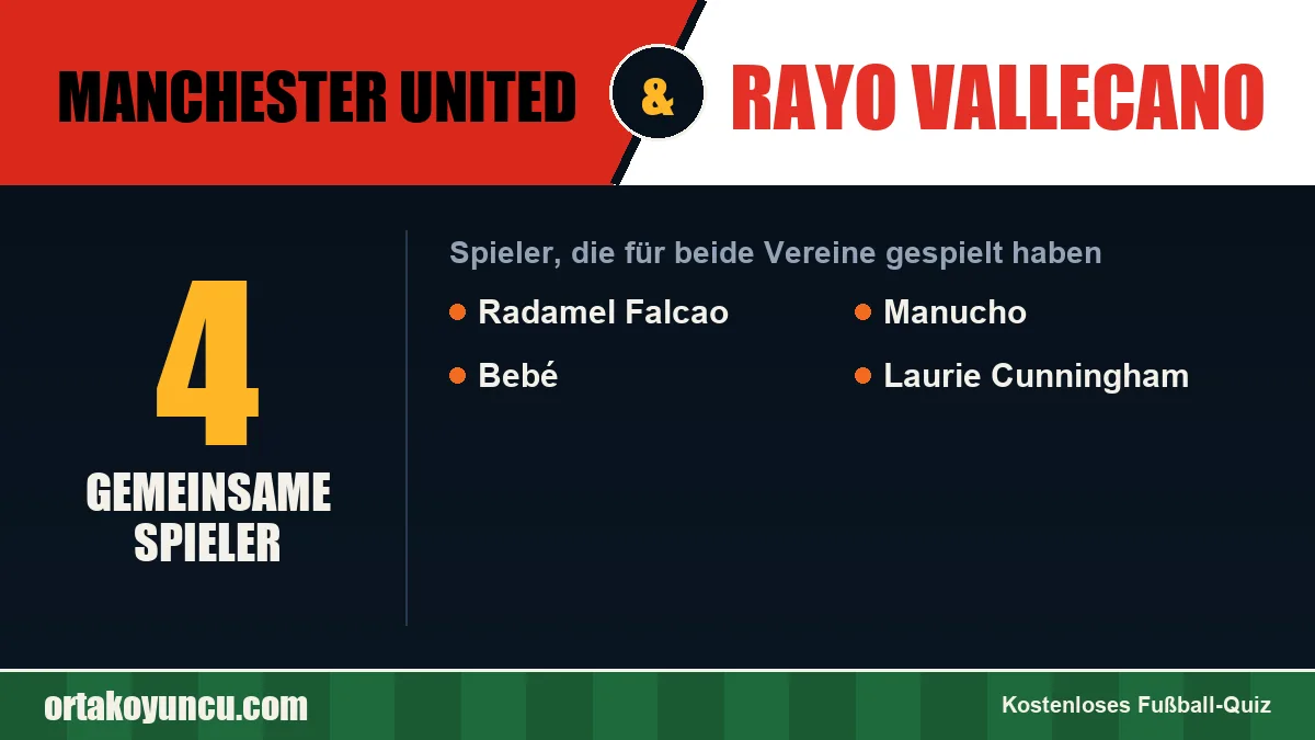 Spieler, die für Manchester United und Rayo Vallecano gespielt haben: 4 Spieler