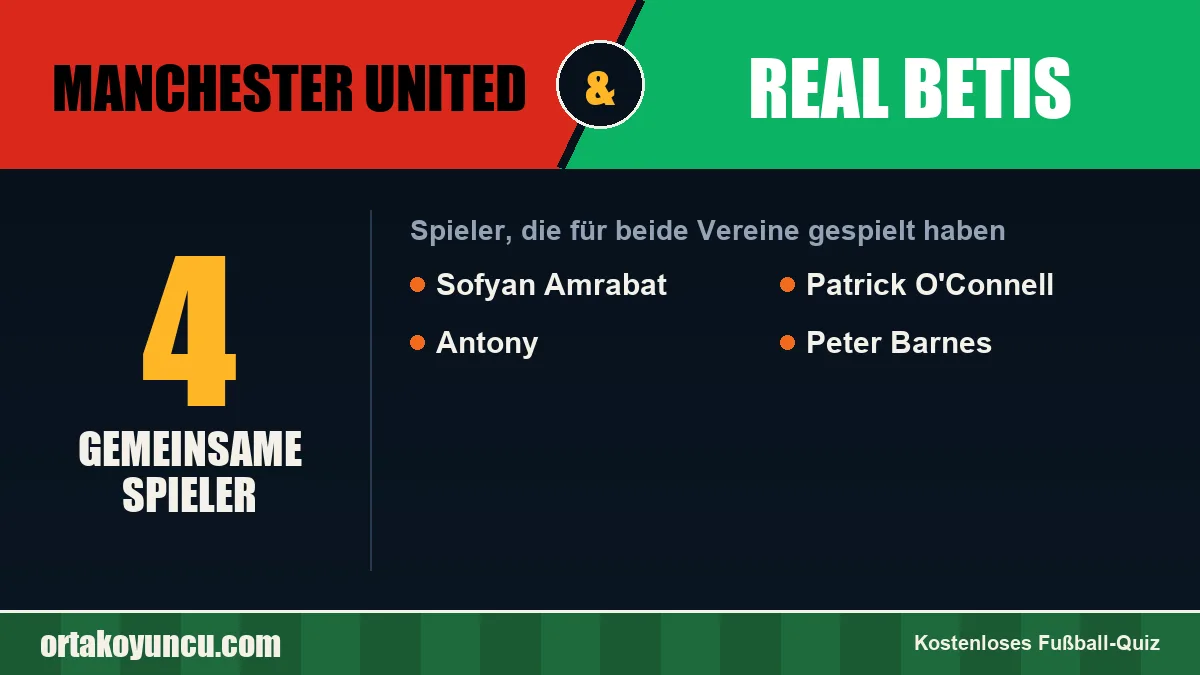 Spieler, die für Manchester United und Real Betis gespielt haben: 4 Spieler