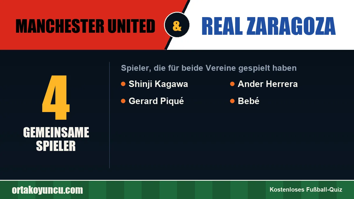 Spieler, die für Manchester United und Real Zaragoza gespielt haben: 4 Spieler
