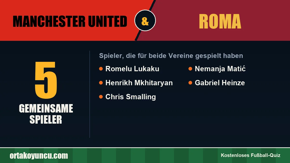 Spieler, die für Manchester United und Roma gespielt haben: 5 Spieler