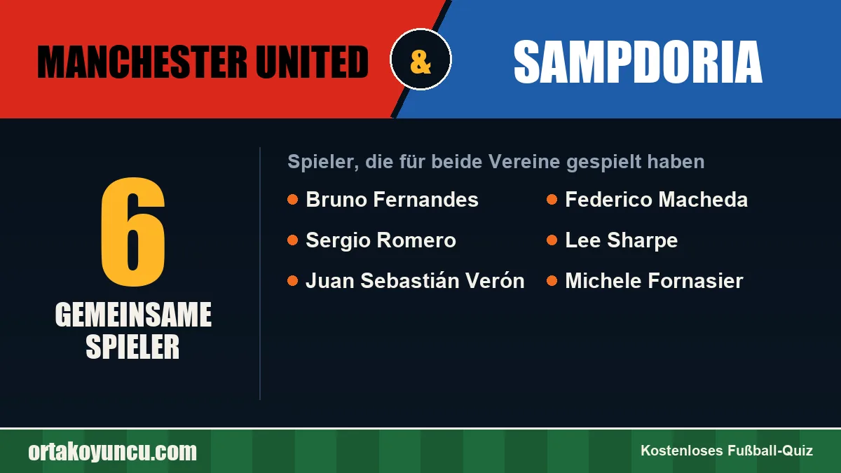 Spieler, die für Manchester United und Sampdoria gespielt haben: 6 Spieler